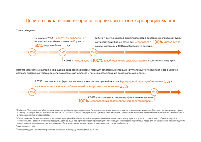Новый отчёт Xiaomi подчеркивает стремление компании к устойчивому развитию и инновациям