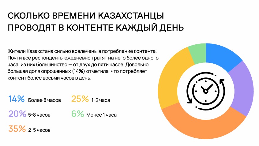 Казахстанцы считают, что блогеры должны отвечать за правдивость рекламы