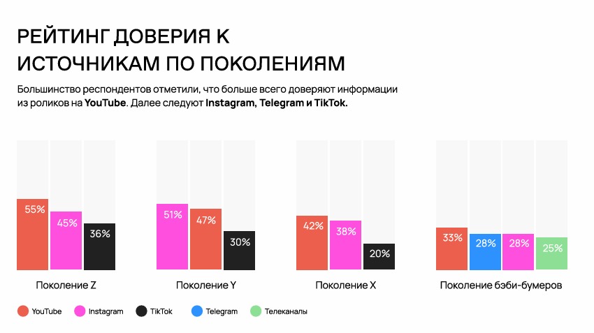 Казахстанцы считают, что блогеры должны отвечать за правдивость рекламы