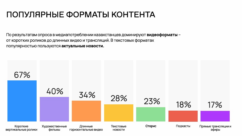 Казахстанцы считают, что блогеры должны отвечать за правдивость рекламы